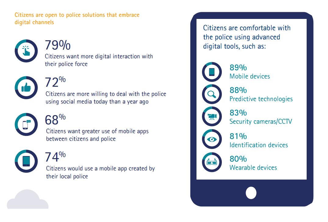 Accenture: How Can Digital Police Solutions Better Serve Citizens Expectations